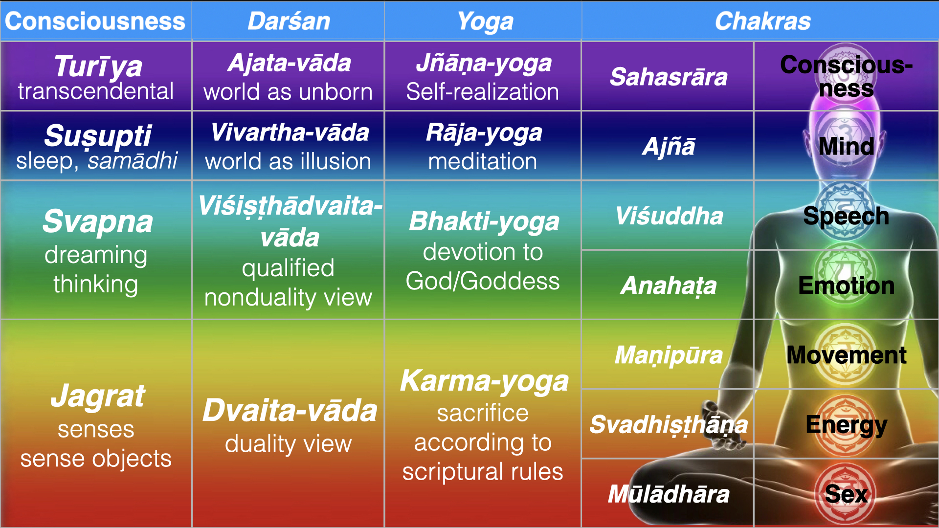 4x4 Consciousness Matrix