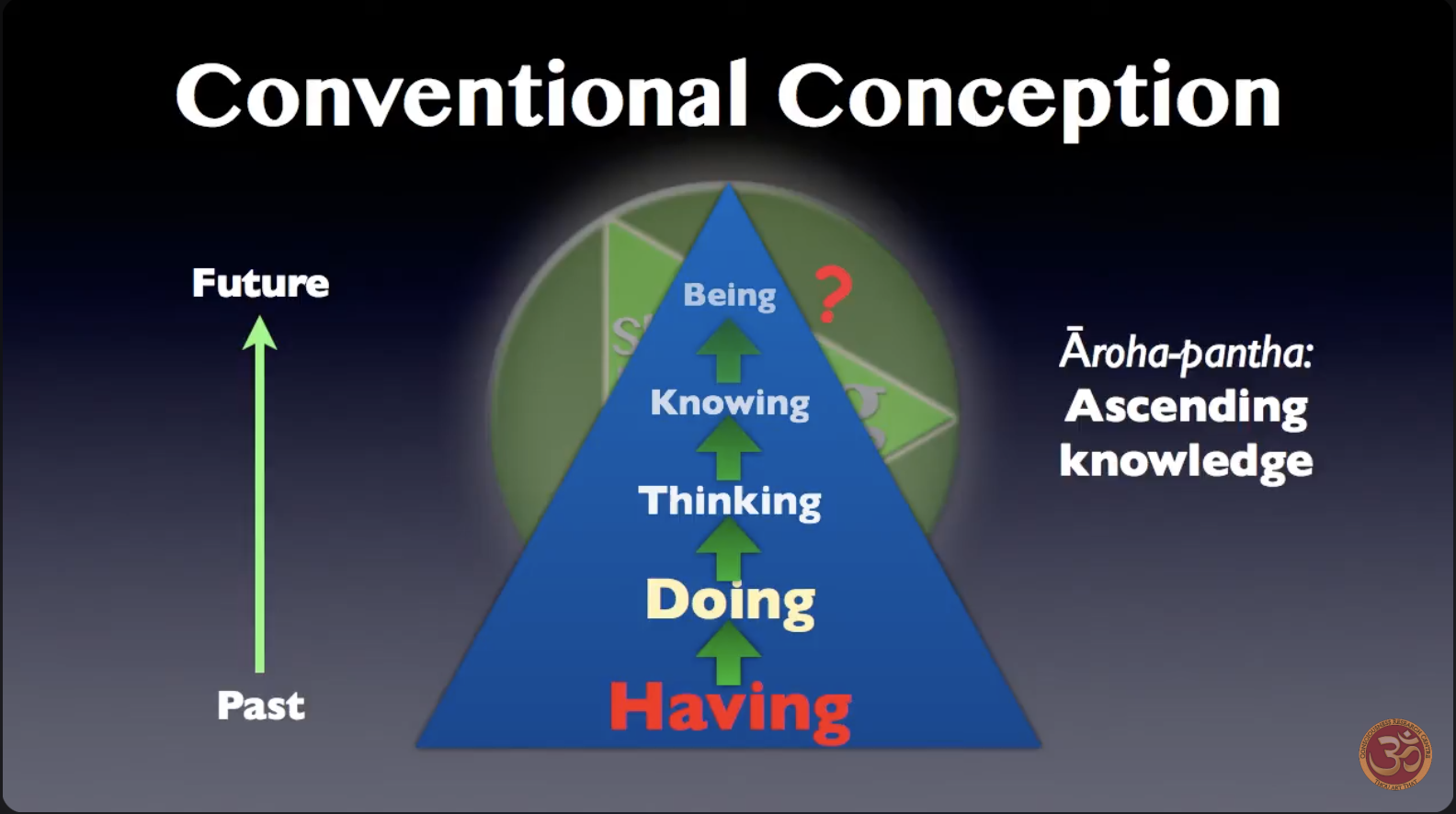 conventional conception