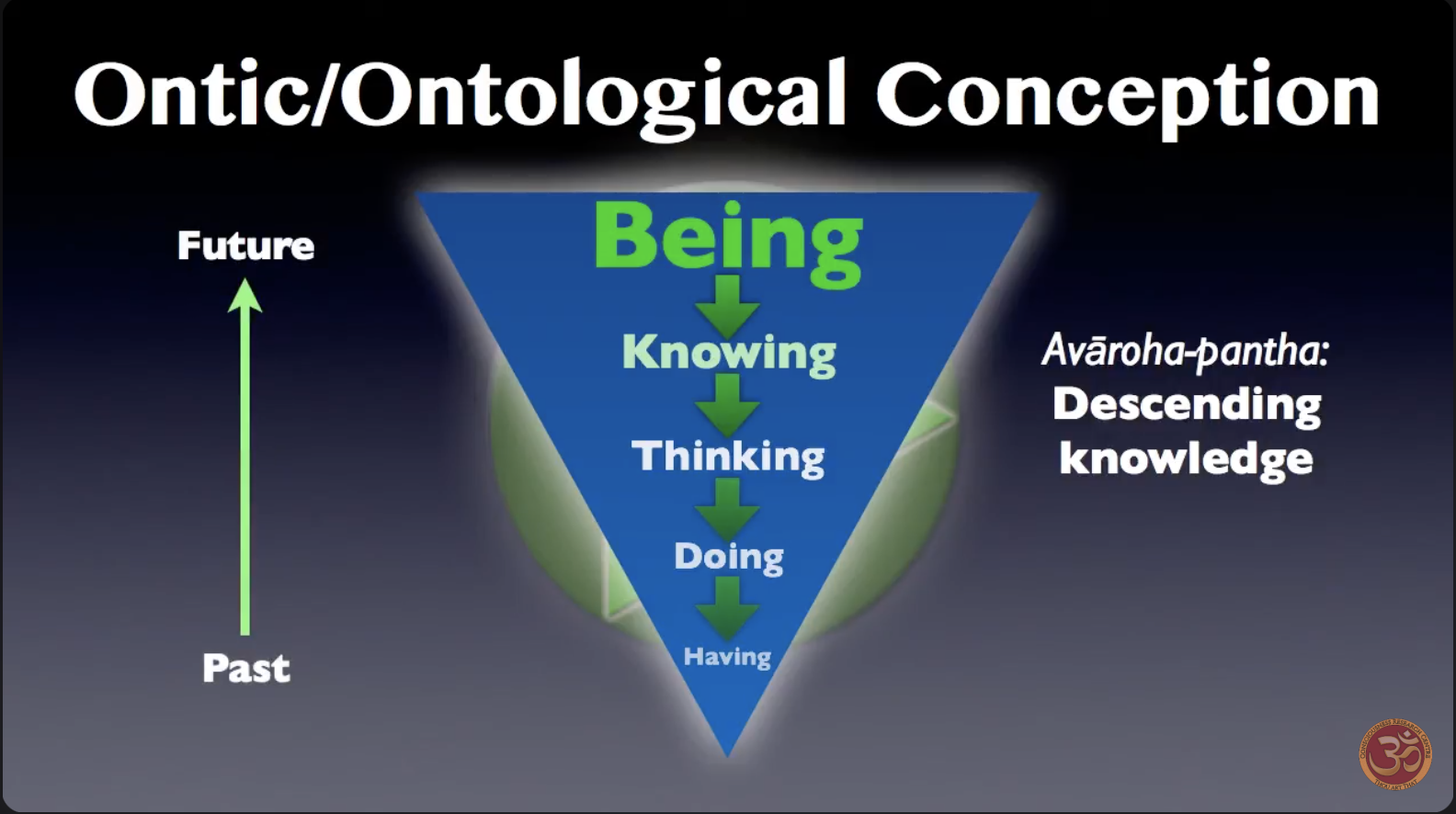 Ontic/Ontological Conception