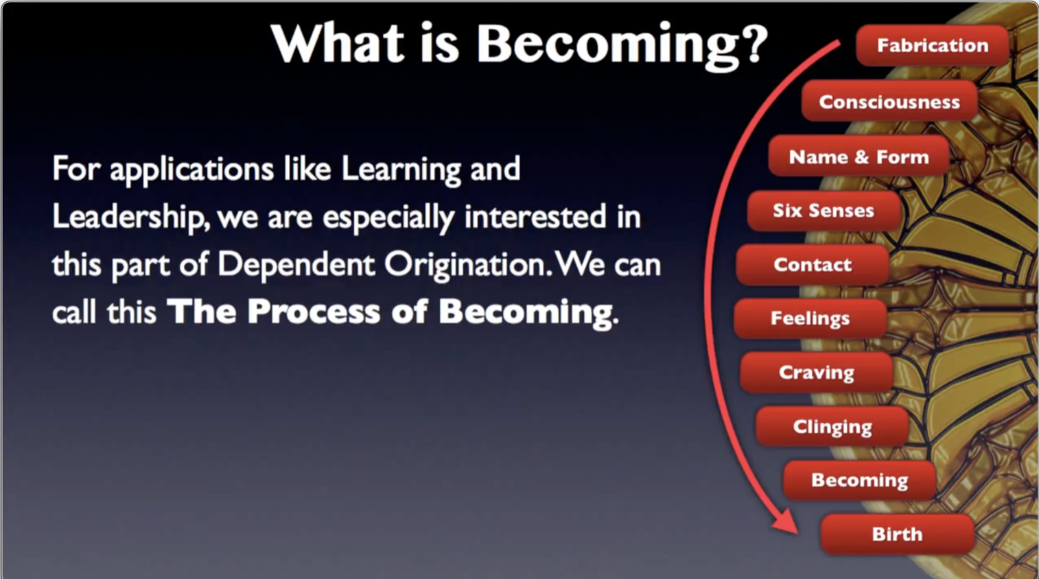 ProcessOfBecoming