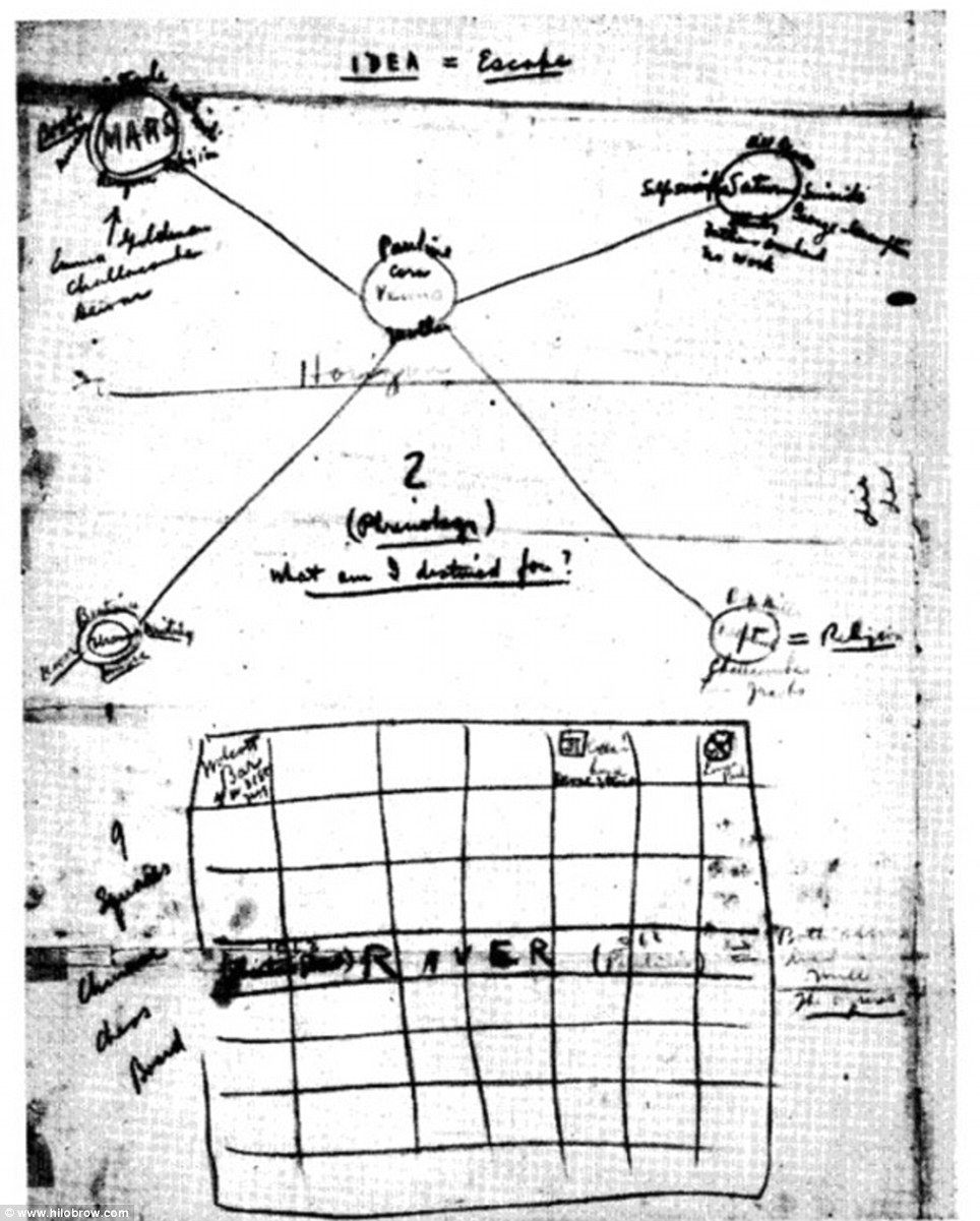 Tropic of Capricorn Outline art